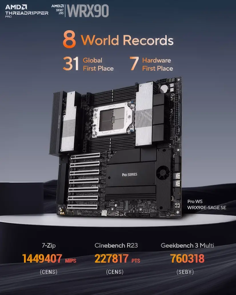 Acacias PC - Montaje Placa Base CPU AMD Threadripper PRO Acacias